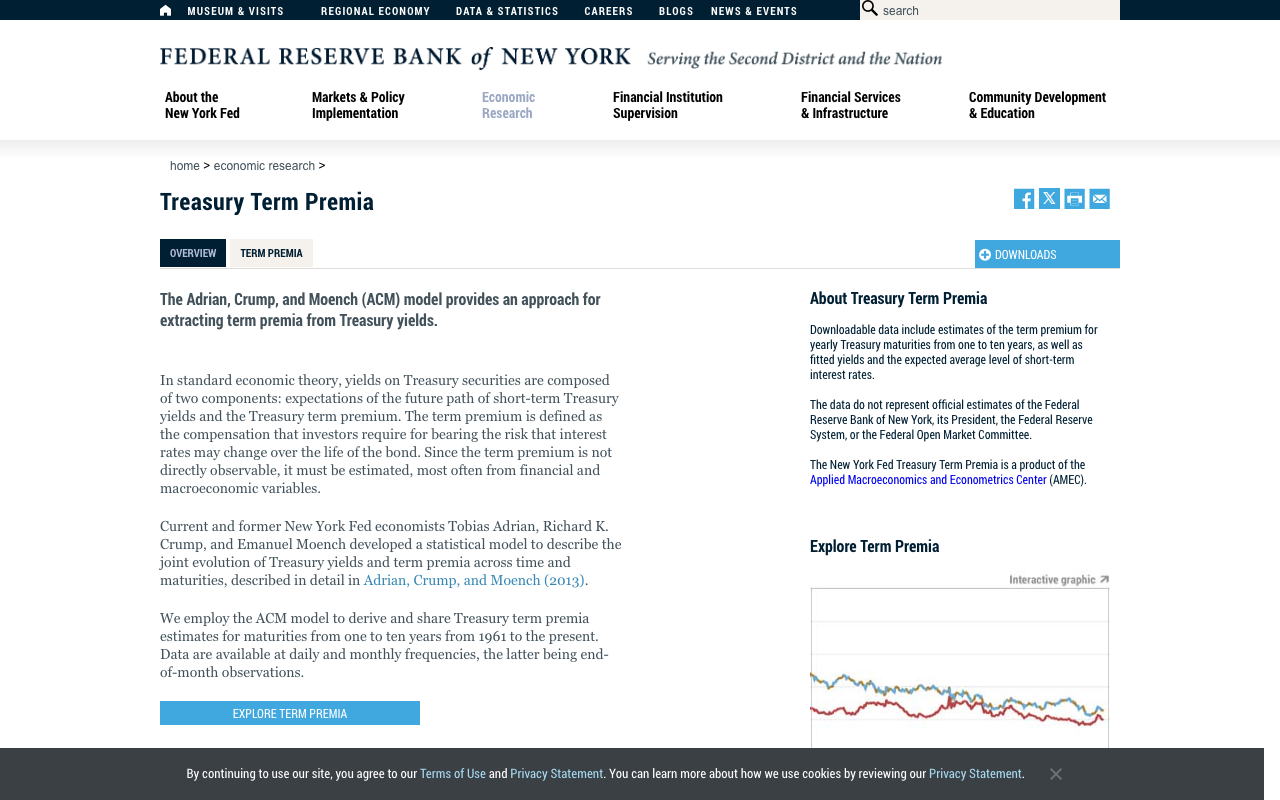 Federal Reserve Bank of New York Treasury Term Premia page describing the Adrian, Crump and Moench model used to estimate the term premium inside Treasury yields