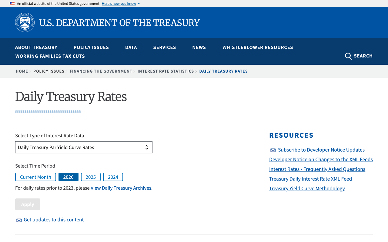 Treasury.gov Daily Treasury Rates page with the Daily Treasury Par Yield Curve Rates series and the 2026 time period selected, the source file behind every yield in this article