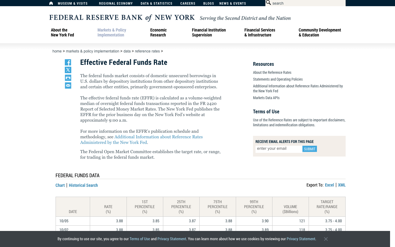 New York Fed Effective Federal Funds Rate page showing the October 5 row at a rate of 3.88 percent, a 1st percentile of 3.85, a 99th percentile of 3.90, volume of 121 billion dollars and a target range of 3.75 to 4.00