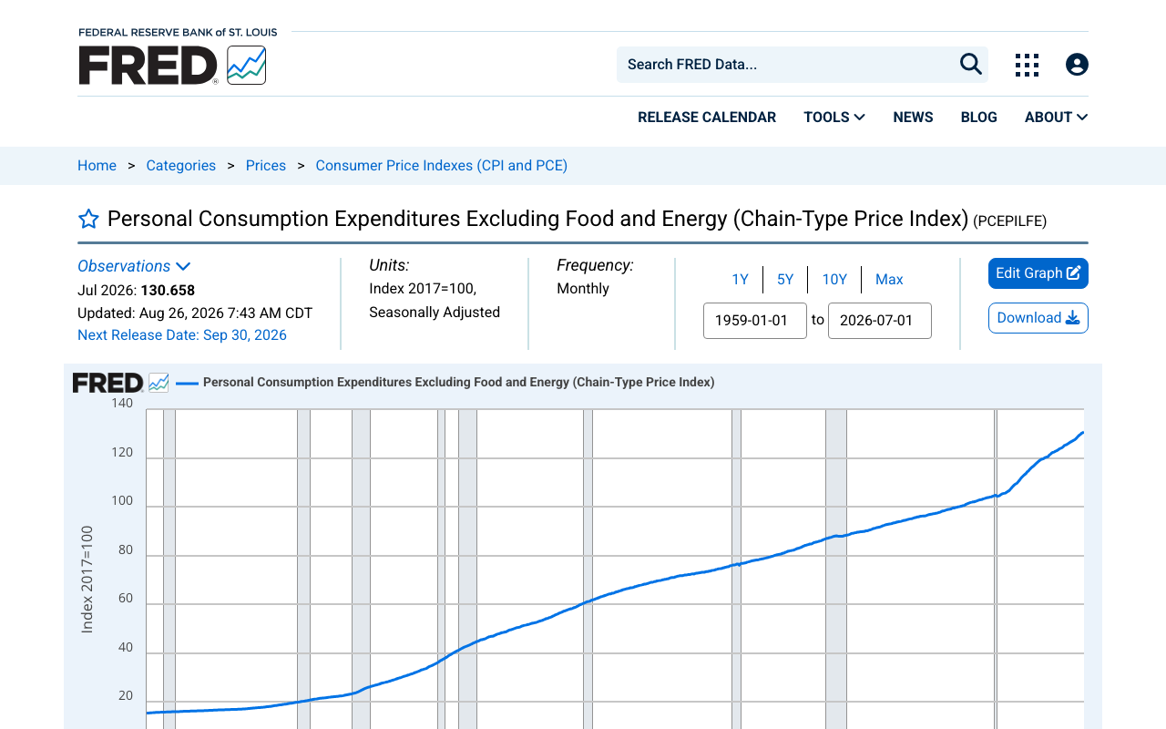 FRED series page for Personal Consumption Expenditures Excluding Food and Energy showing the July 2026 index value of 130.658