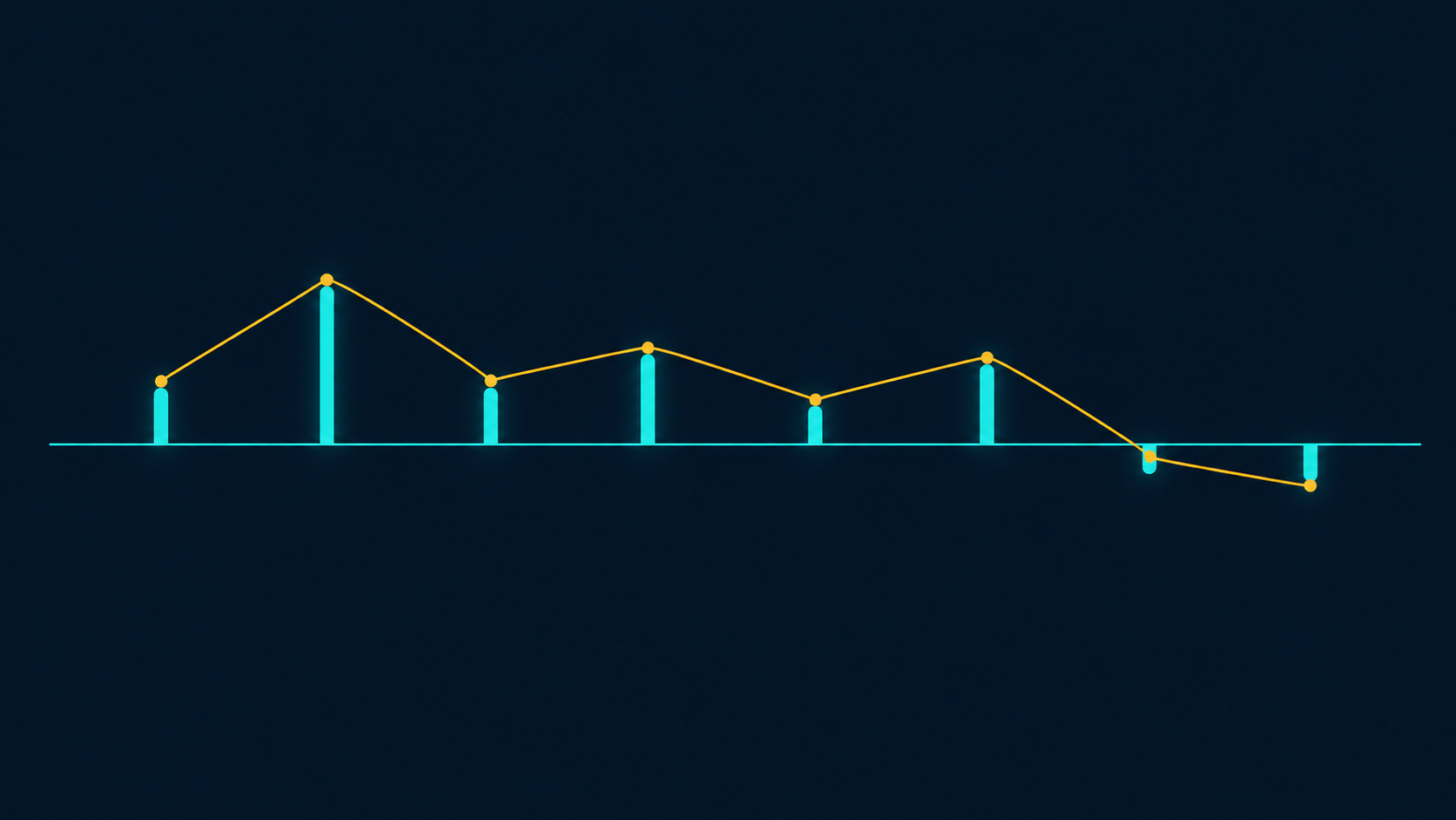 MacroOdds illustration: eight teal markers spaced unevenly along a horizontal rail across a deep navy field, four of them taller than the rest, with a thin amber line rising across the first three markers and flattening across the last five