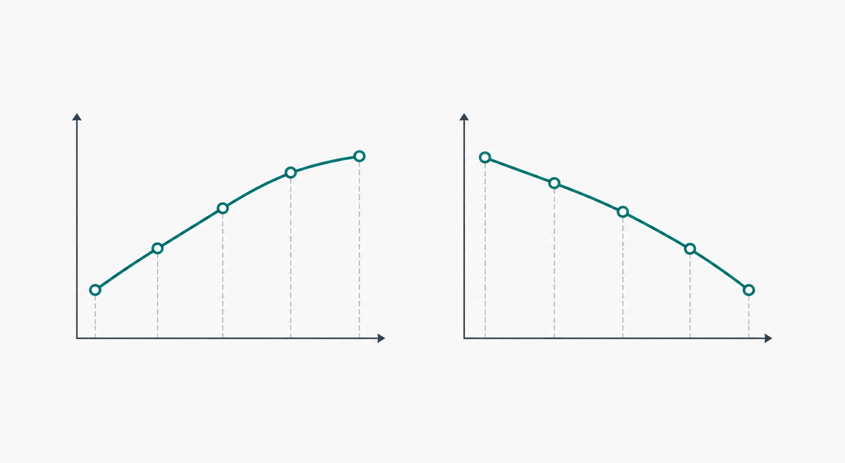 Infographic comparing a normal upward-sloping yield curve with an inverted yield curve