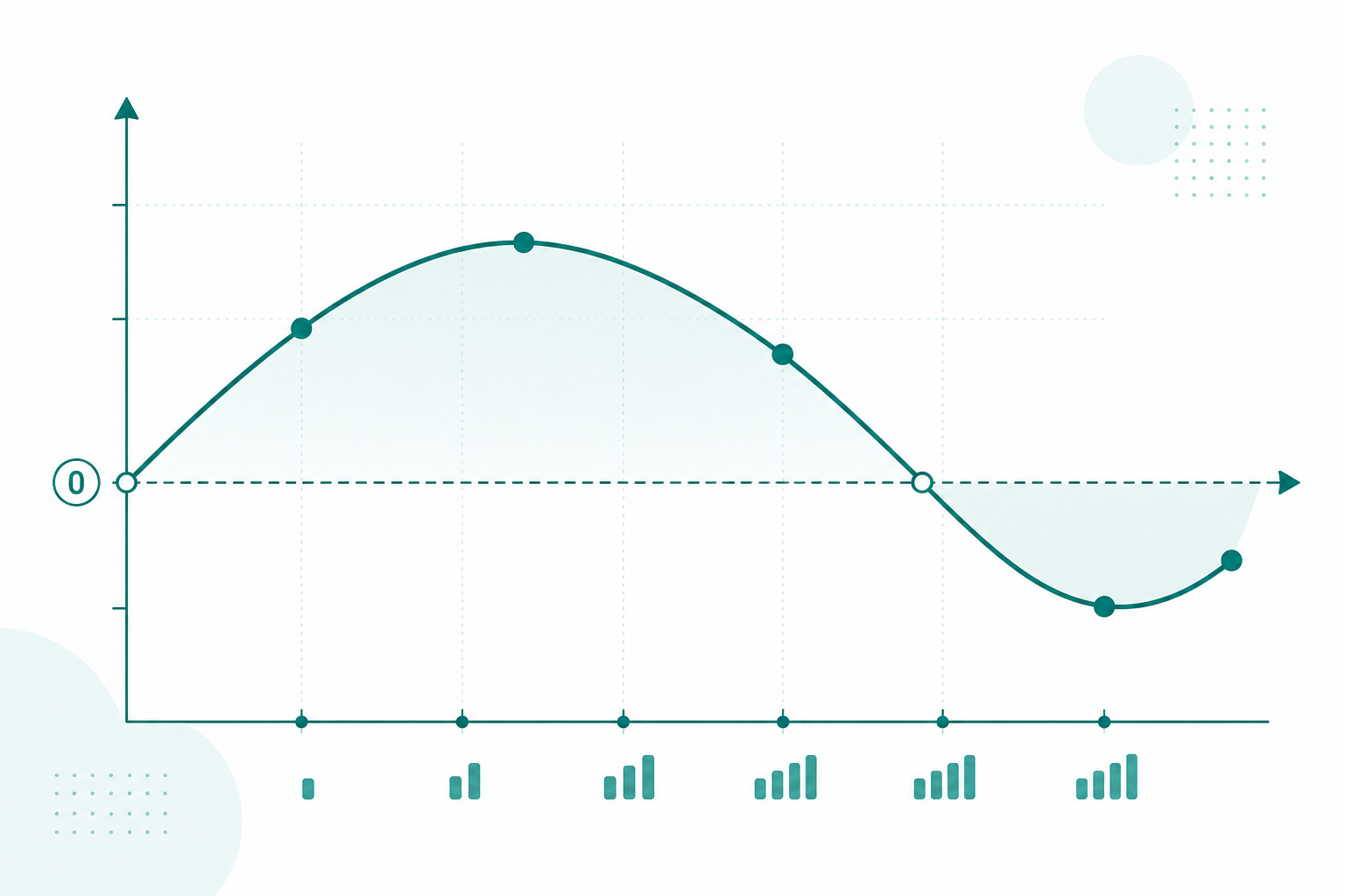 Illustration of a Treasury yield curve line dipping below zero