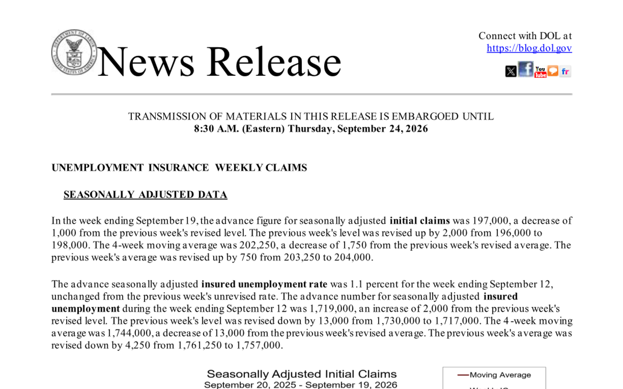 Screenshot of the Department of Labor Unemployment Insurance Weekly Claims news release stating that in the week ending September 19 the advance figure for seasonally adjusted initial claims was 197,000, a decrease of 1,000 from the previous week's revised level