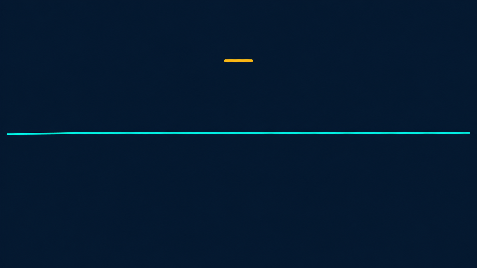 MacroOdds illustration on a deep navy field: a long teal line running the full width of the frame almost perfectly flat with only tiny undulations, and a single short amber marker floating alone far above it with a wide empty gap between the two