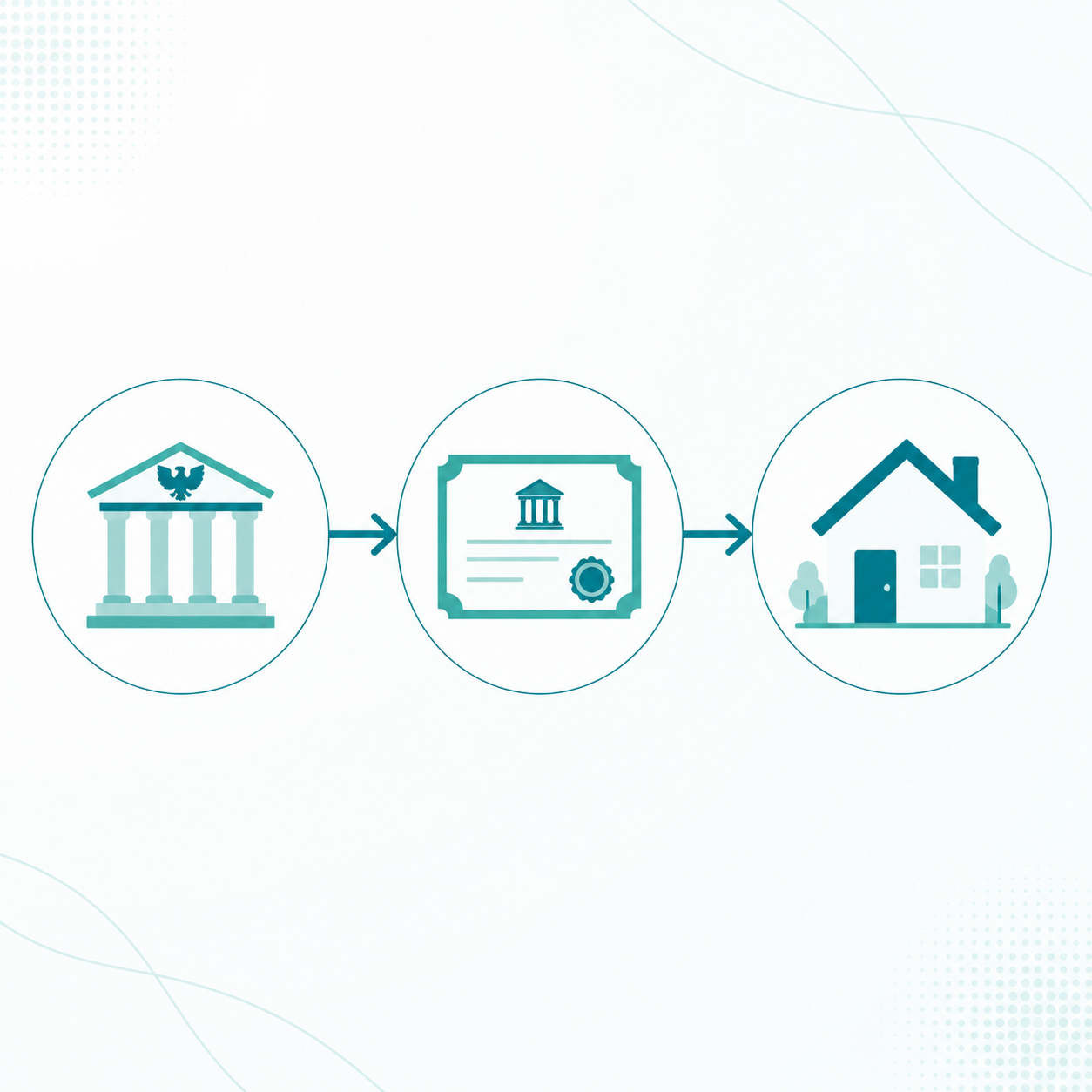 Infographic showing how Fed policy flows to the 10-year Treasury and the 30-year mortgage rate